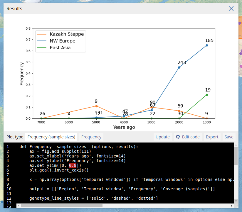 Editing the limits of the y-axis using the code editor Editing the limits of the y-axis using the code editor