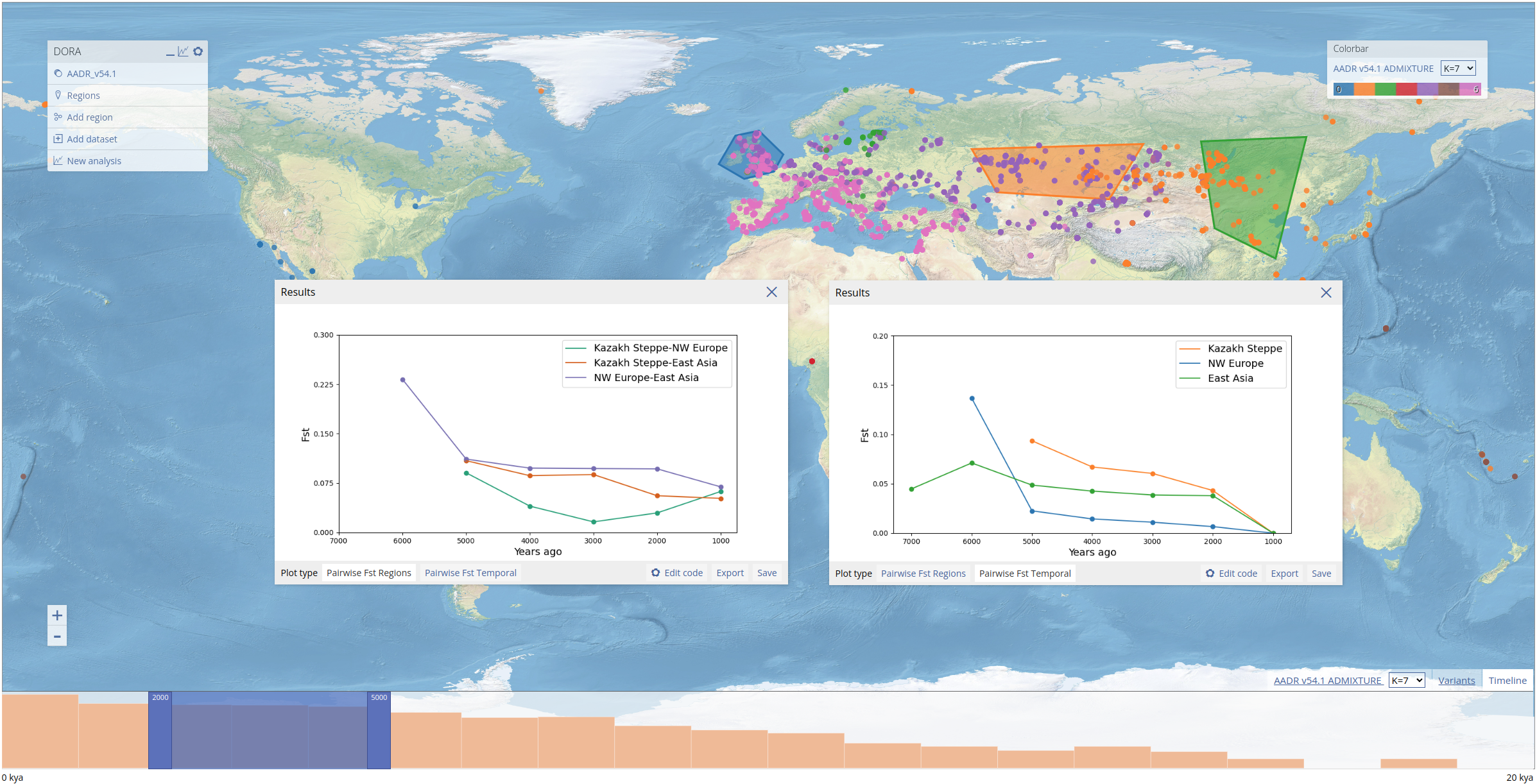 Results of pairwise Fst between regions and within regions shown side-by-side Results of pairwise Fst between regions and within regions shown side-by-side